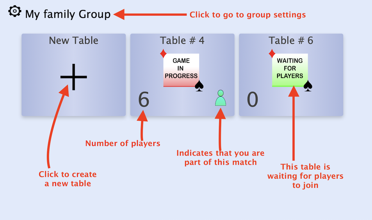 Private Group overview