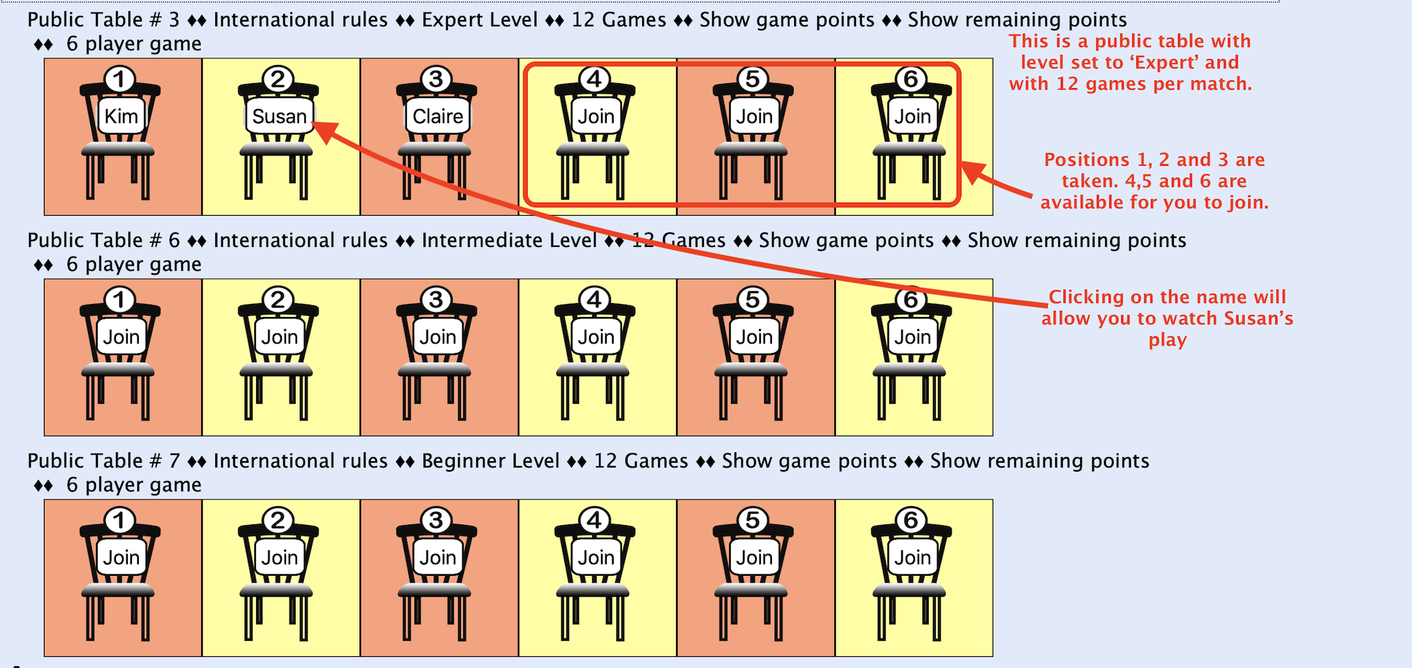 Table overview